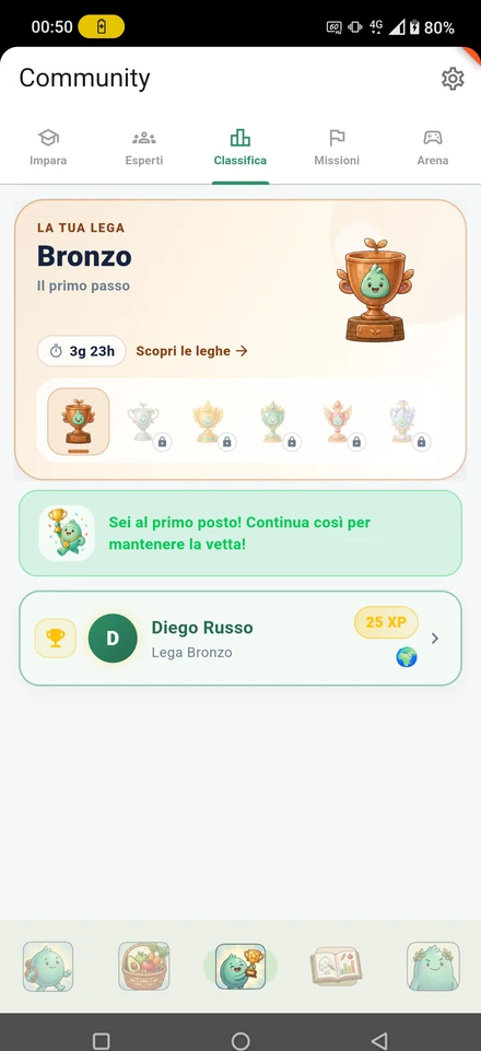 Weekly leaderboard: Bronze league, time remaining and your position with experience points