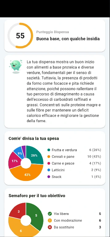 AI grocery report: pantry score, shopping composition and goal traffic light